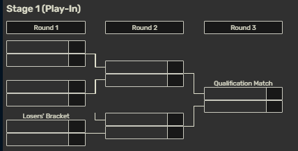 [閒聊] MSI 入圍賽制：LCK LEC LCP LCS#2四搶一 - 英雄聯盟 - PTT.BEST 批踢踢爆文 2
