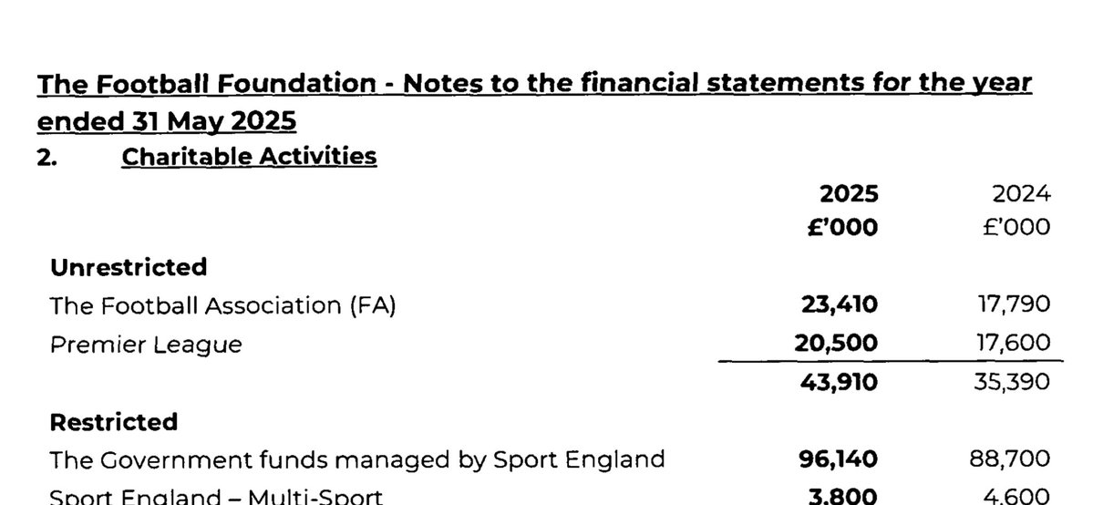 SaveGrassRootsFooty tweet media