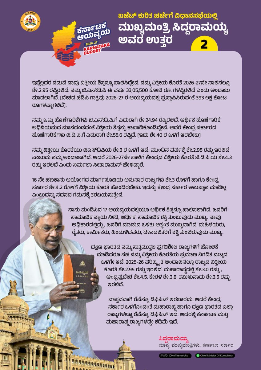 CMofKarnataka's tweet image. 2026-27ನೇ ಸಾಲಿನ ರಾಜ್ಯ ಬಜೆಟ್ ಕುರಿತು ವಿಧಾನ ಮಂಡಲದ ಉಭಯ ಸದನಗಳಲ್ಲಿ ನಡೆದ ಚರ್ಚೆಗೆ ವಿಧಾನಸಭೆಯಲ್ಲಿ ಮುಖ್ಯಮಂತ್ರಿ @siddaramaiah ಅವರ ಉತ್ತರದ ಮುಖ್ಯಾಂಶಗಳು 

#KarnatakaBudget2026 #AssemblySession