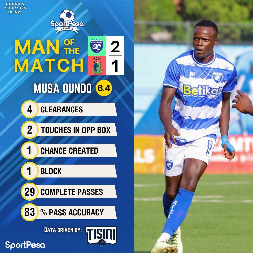 William Abala- SportsRadar tweet media