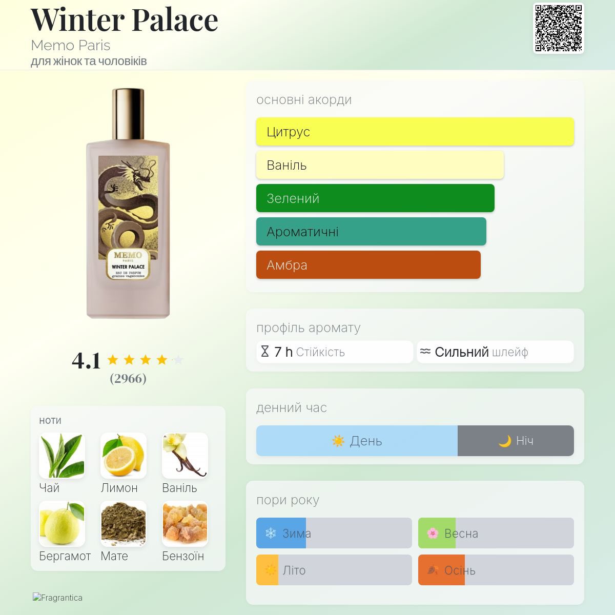 парфуМЕРІЯ tweet media