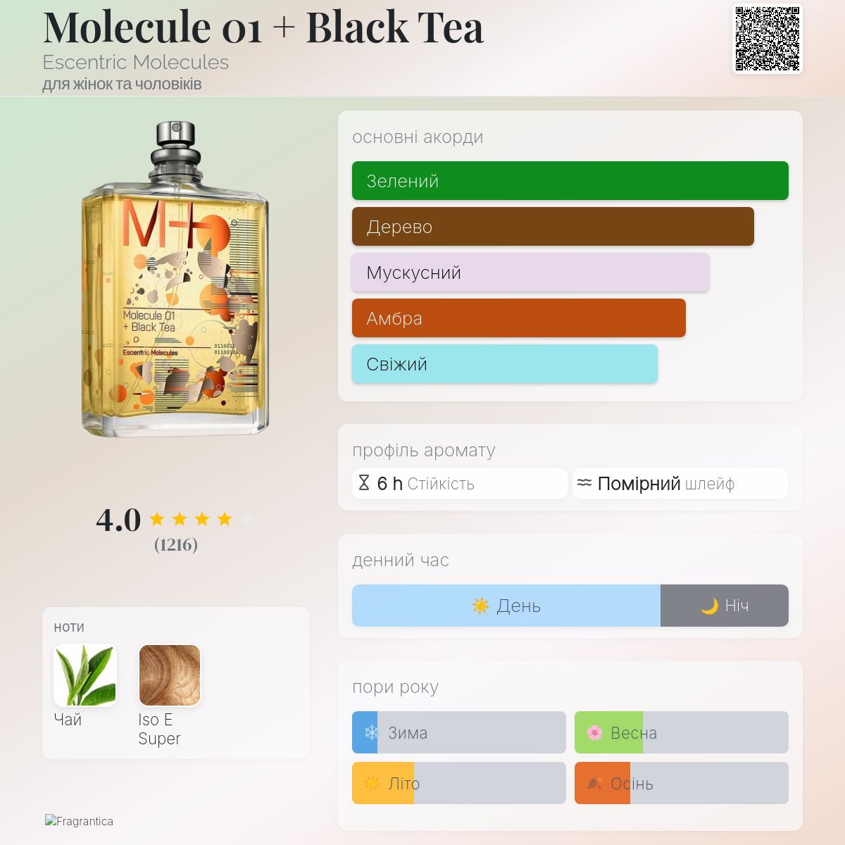 парфуМЕРІЯ tweet media