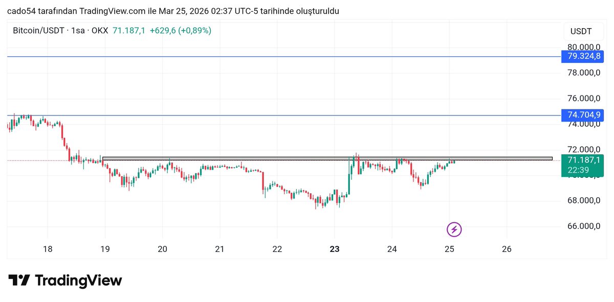 Coinarrow tweet media