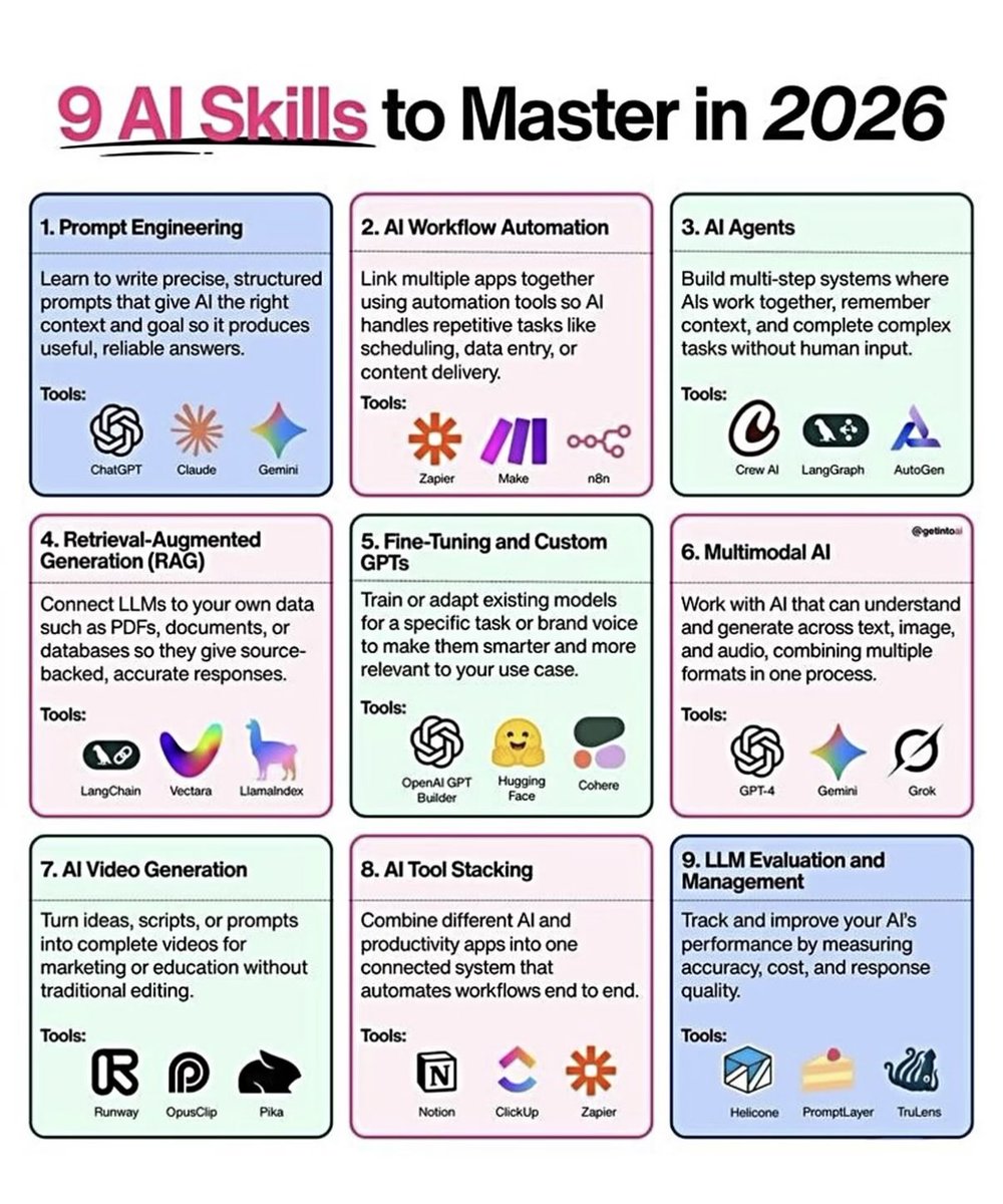 9 AI Skills to master in 2026. 1. Prompt Engineering Learn to write ...