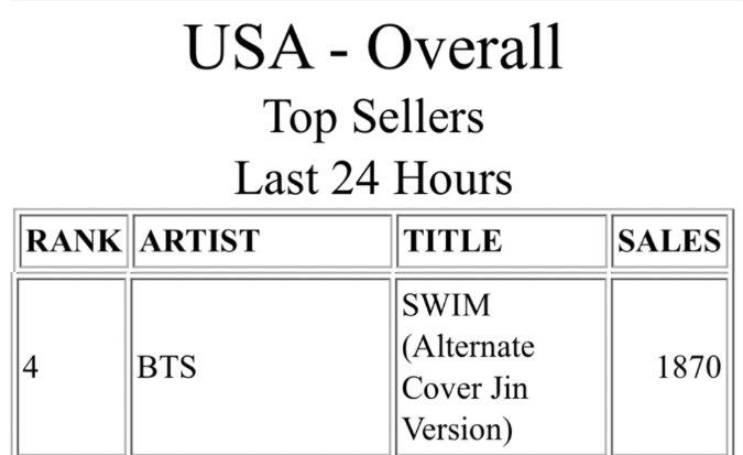 Seokjin Philippines 🇵🇭 tweet media
