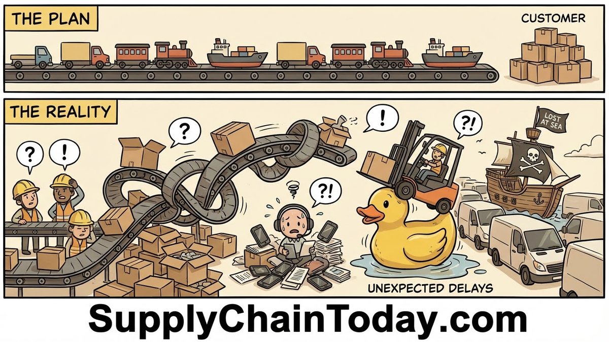 SupplyChainToday.com tweet media