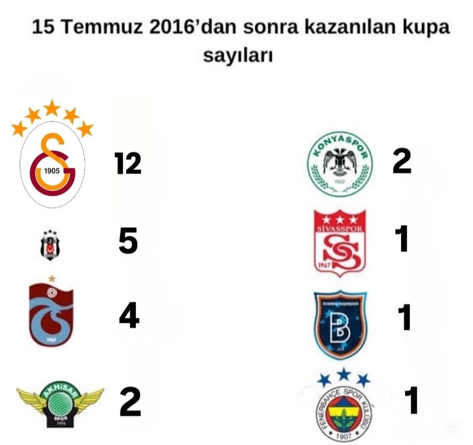 𝐌𝐀𝐑𝐂𝐈̇𝐎 tweet media