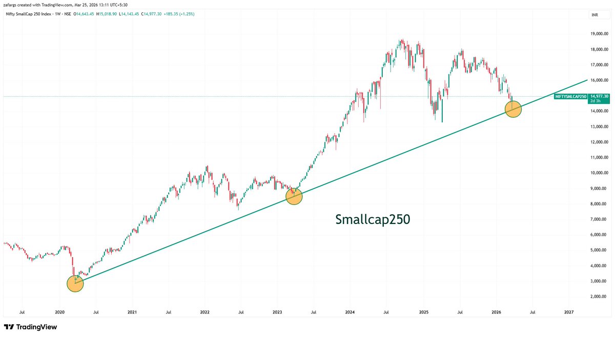 InvesysCapital's tweet image. #Smallcaps
