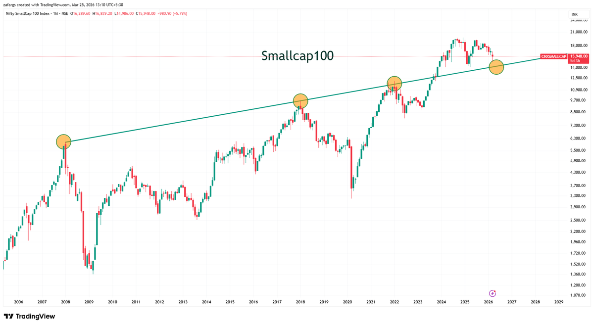 InvesysCapital's tweet image. #Smallcaps