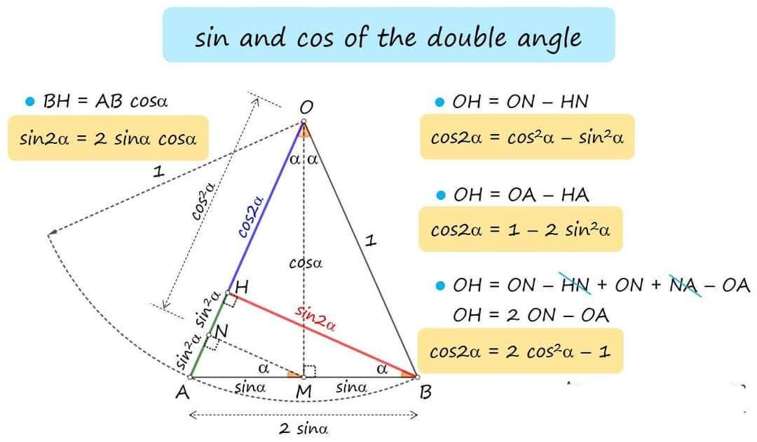 sonukg4india's tweet image. Trigonometry: proof without word
#educationalcontent #mathematics