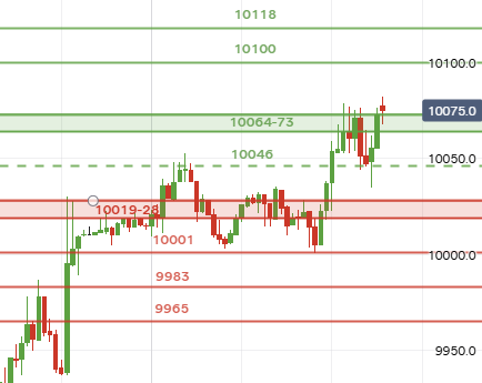 UK Stocks tweet media