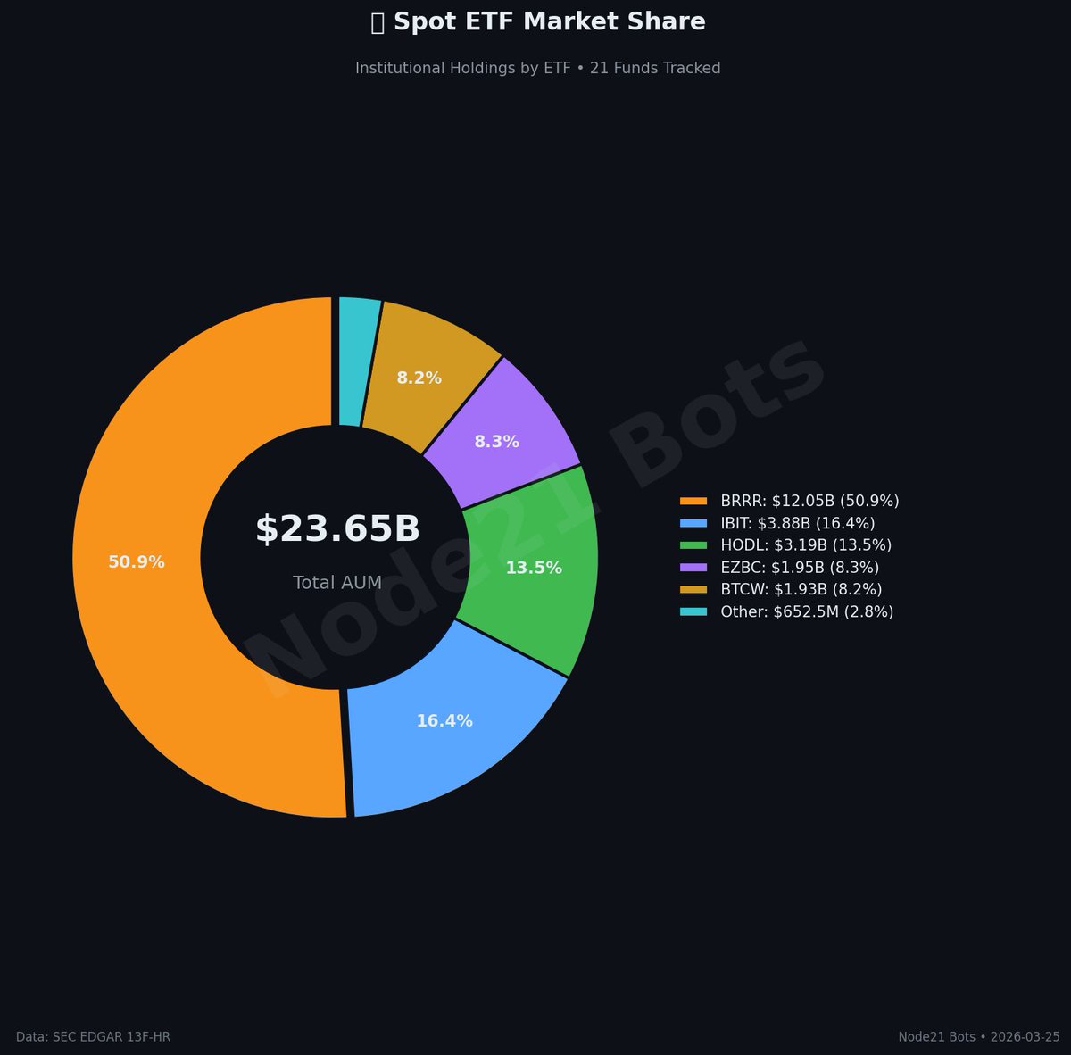 Node21Bots tweet media