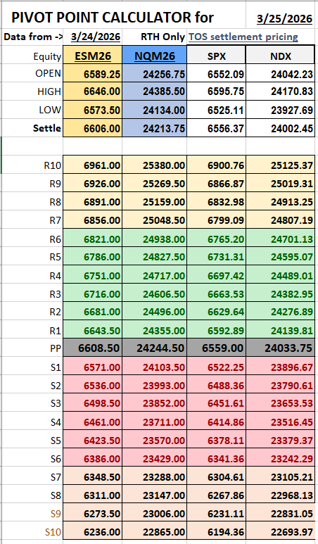 mallig's tweet photo. 03/25/26 Pivot Points https://t.co/9g9lajrBhm