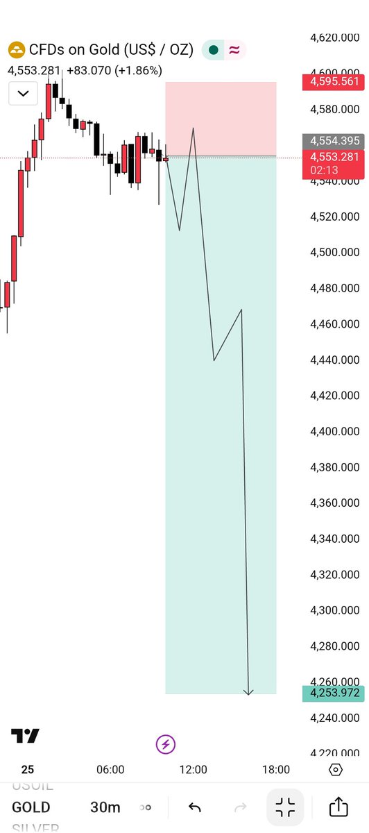 𝗙𝗫 𝗚𝗢𝗟𝗗 tweet media