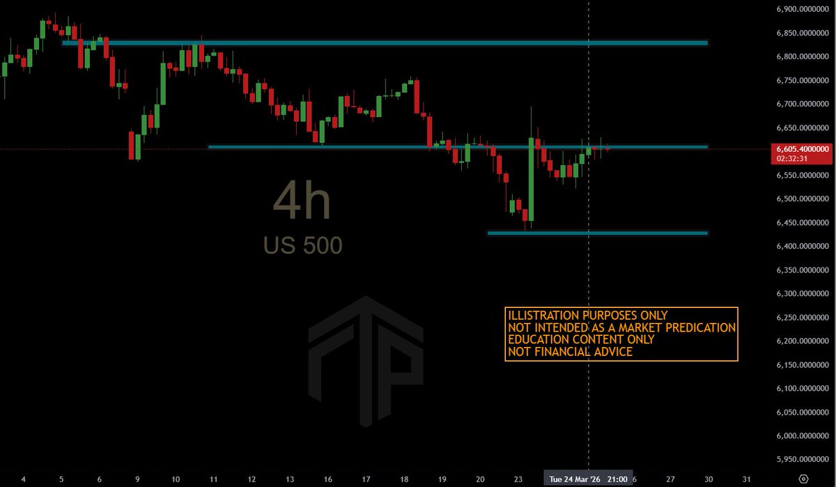 Funded Trading Plus tweet media