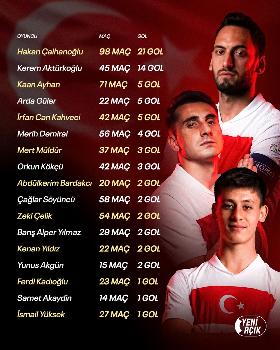 Yeni Açık tweet media