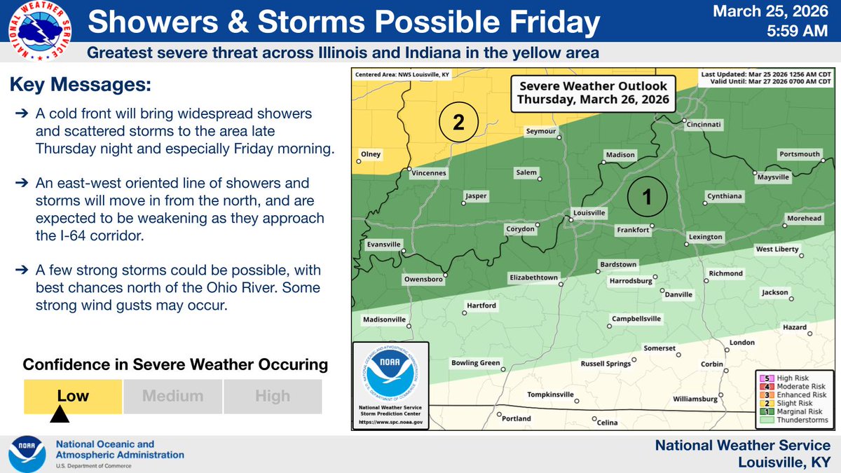 NWS Louisville tweet media