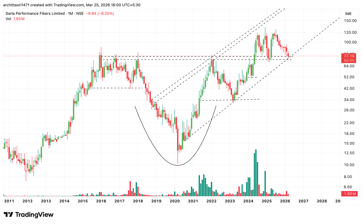 CuriousInvestor tweet media
