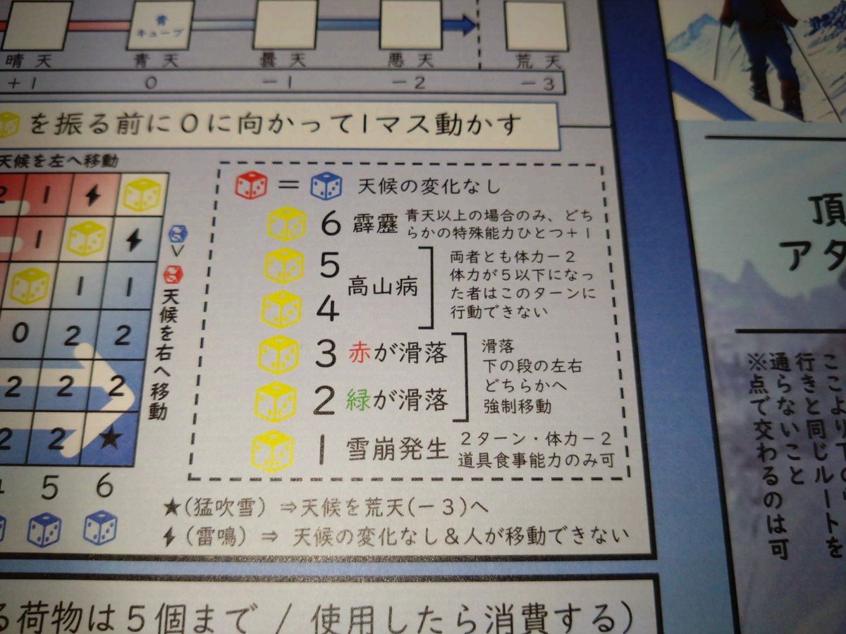 真夜計劃堂【7階N2】名古屋ボードゲーム楽市 tweet media