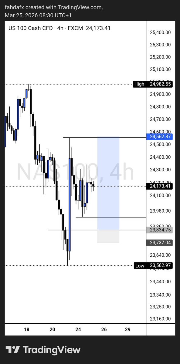 Fahda Fx tweet media