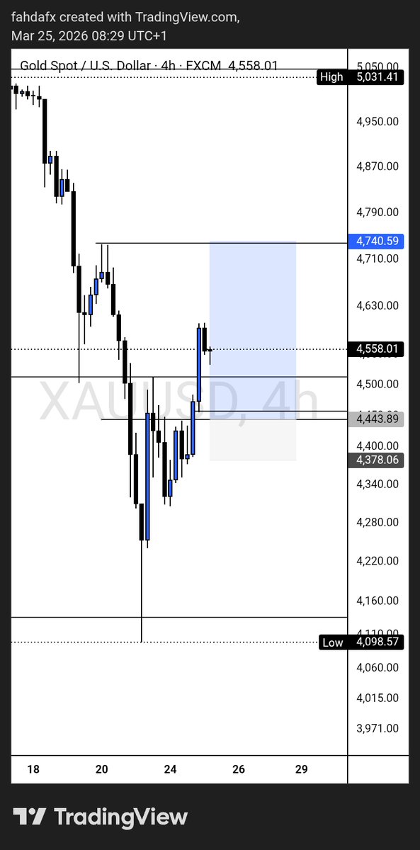 Fahda Fx tweet media