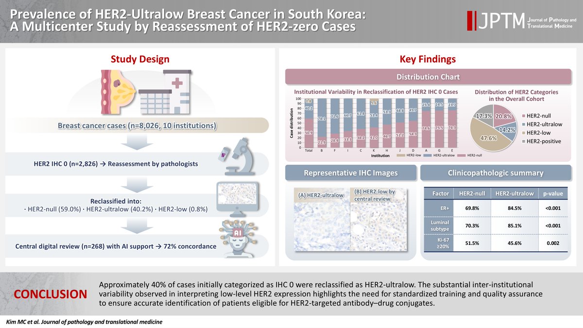 Journal of Pathology and Translational Medicine tweet media