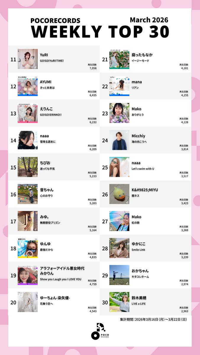 🌸【2026年3月Weekly TOP30（3/16~3/22）】更新
