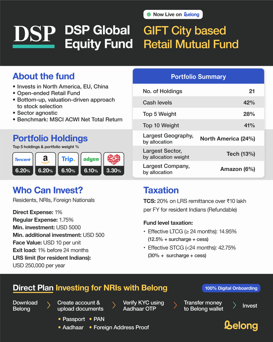 Belong - NRI savings & investments tweet media