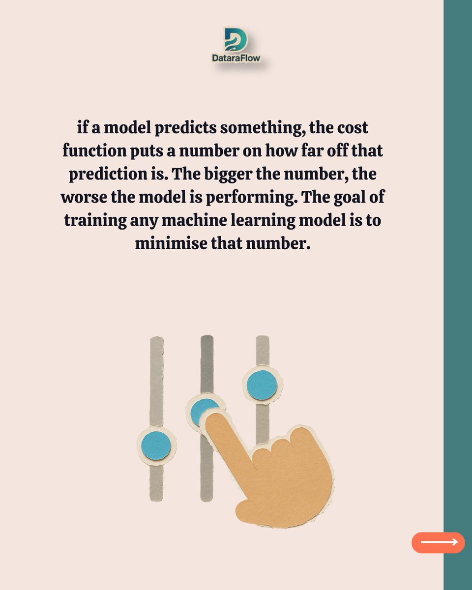 DataraFlow's tweet photo. Ever wondered how a machine actually "learns" from its mistakes? It all comes down to one concept: the Cost Function.  

Think of it as a GPS for your model. If the model takes a wrong turn, the cost function calculates exactly how far off track it is. https://t.co/Ba28IHhWSN