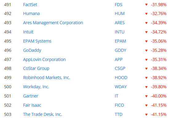Investor in chaos and shortages tweet media