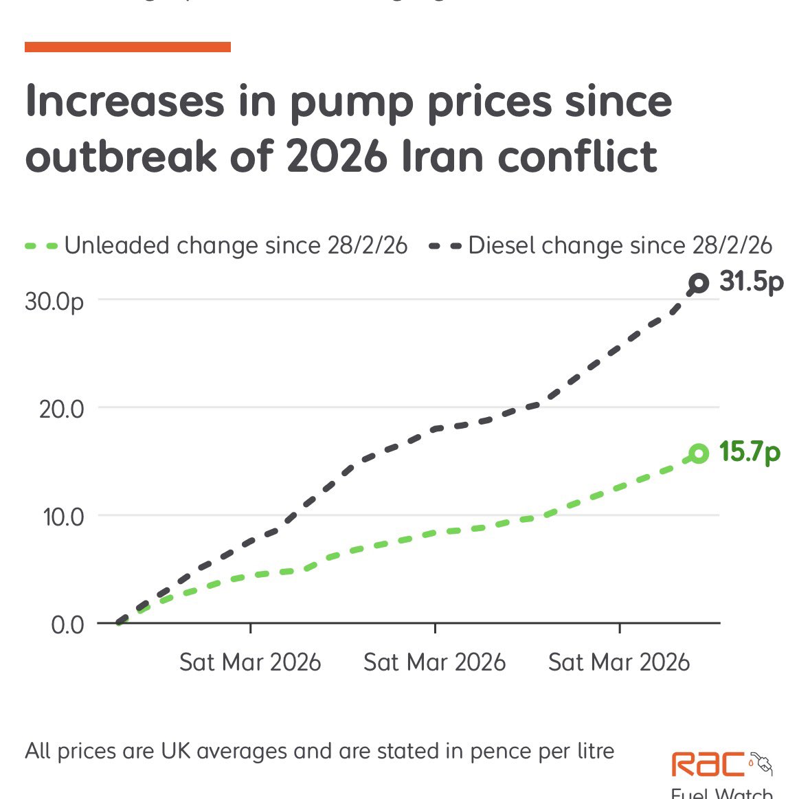 Ashley Armstrong tweet media