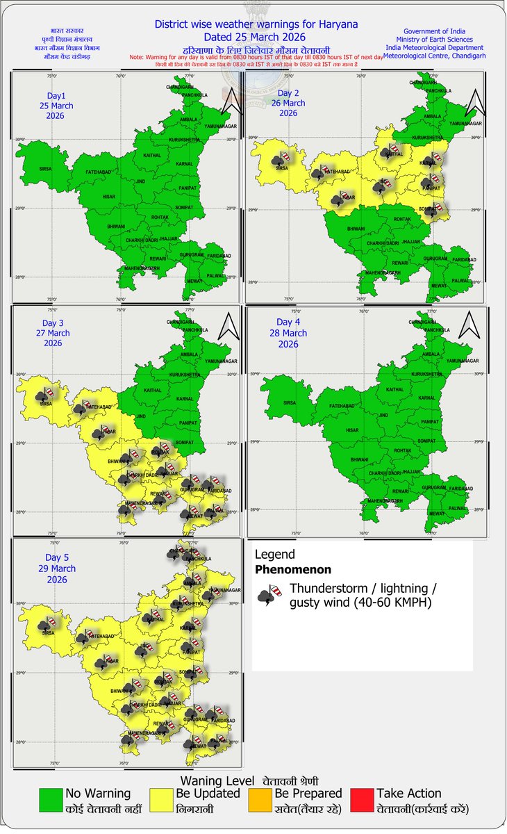 IMD Chandigarh tweet media