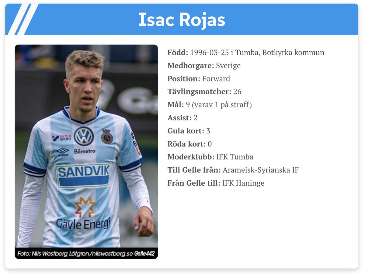 Gefle442 | Jimmy Morén tweet media