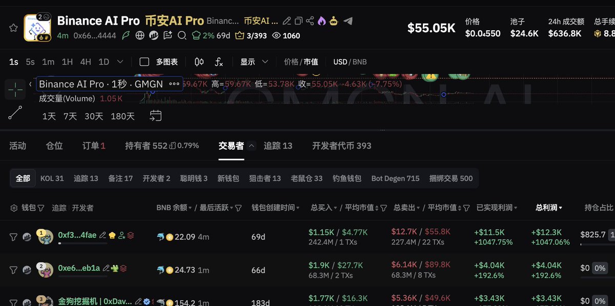 0x66e70721537e1cf2bcb290cb840c499dd62d4444
真是一个畸形的meme坏境？？？？？？？？？？？？？？？？？？？