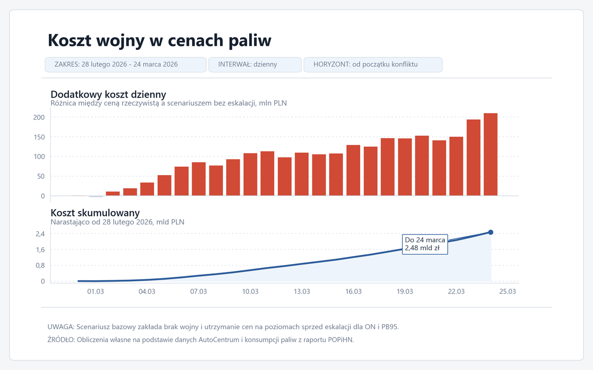 Daniel Kostecki, CAI tweet media