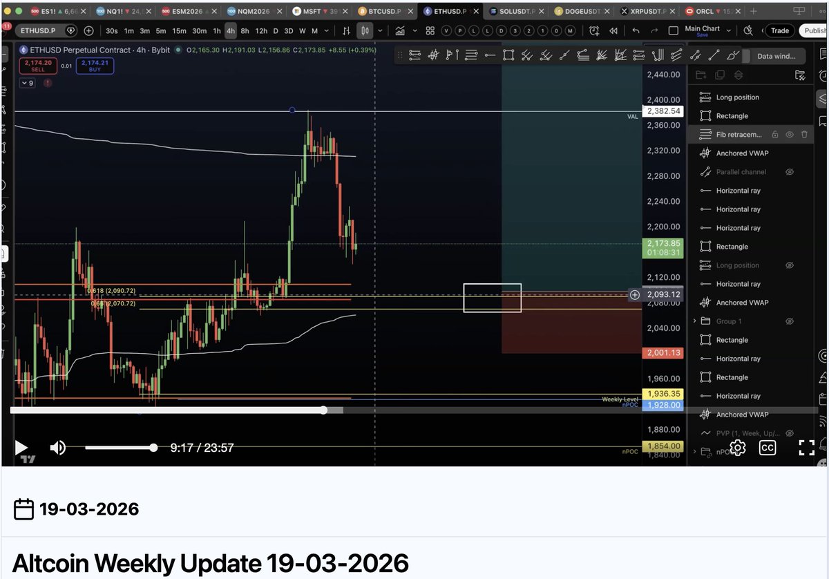 All of my #Altcoin setups from last week played out exactly as planned ...