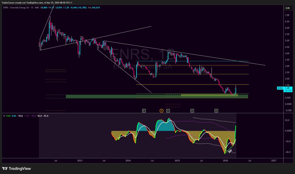Trader Curses tweet media