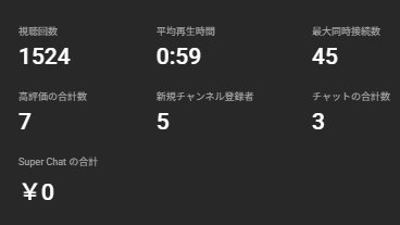 咲耶有紀【さくやあき】 エンジニア系VTuber tweet media