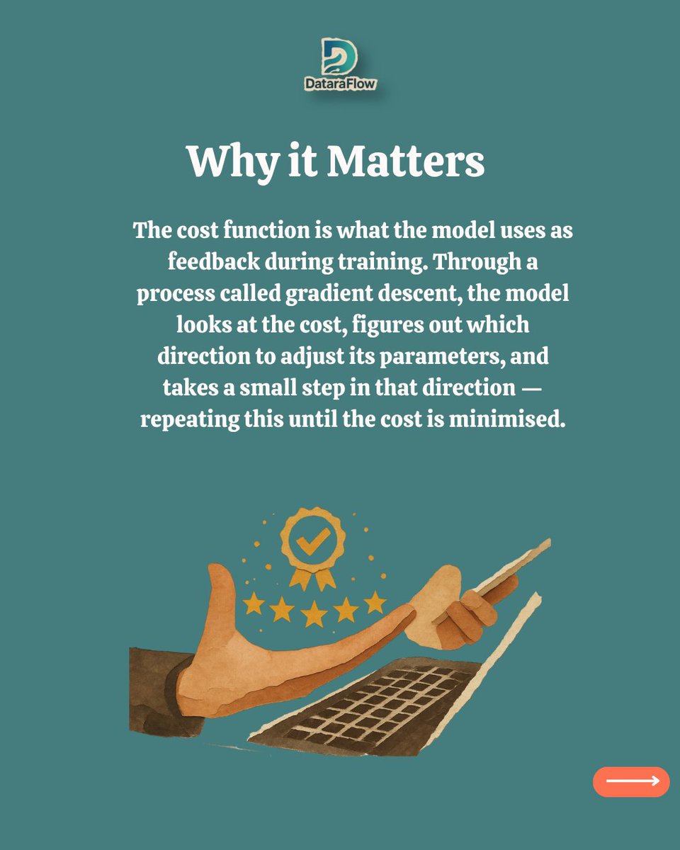 DataraFlow's tweet photo. The bigger the number, the worse the performance.  

Swipe through to demystify the logic behind the machine! 🚀

#MachineLearning #DataScience #AI #DataraFlow #TechEducation #GradientDescent #CostFunction https://t.co/XztvUckNOL