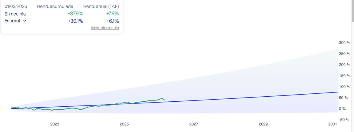 Inversor Mallorqui tweet media