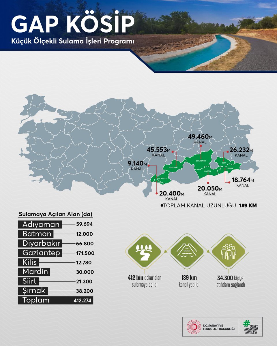 Kalkınma Ajansları Genel Müdürlüğü tweet media