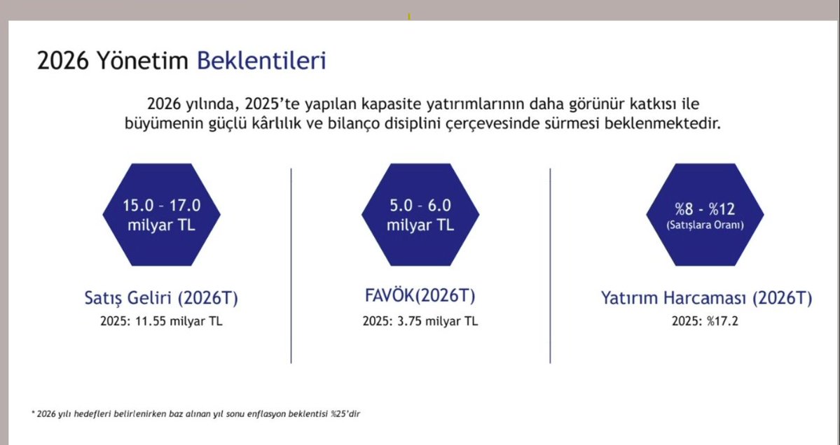 Yasin Özdemir tweet media