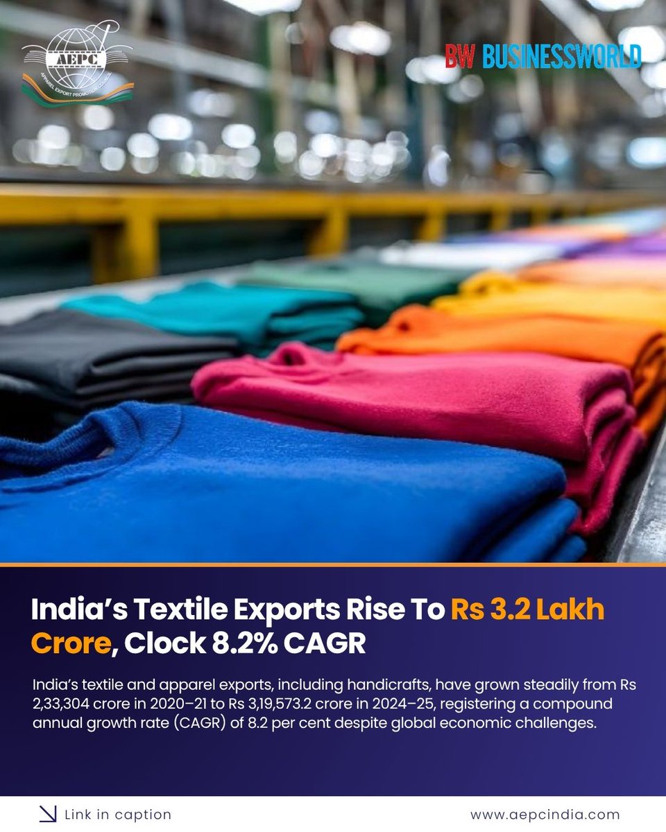 aepcindia's tweet photo. The growth has been supported by a range of policy interventions and sector-focused schemes implemented by the Ministry of Textiles to enhance competitiveness and expand manufacturing capacity.  

READ FULL STORY :  https://t.co/vGeKDJrJmN   

#apparelexport #textilesexport #textilenews #apparelnews

@girirajsinghbjp @FieoHq @CMAI_Official @HEPC_India @epchindia @TPCI_ @TexMinIndia @PiyushGoyal @DoC_GoI @MithileshwarT  @AMHSSCIndia @JitinPrasada