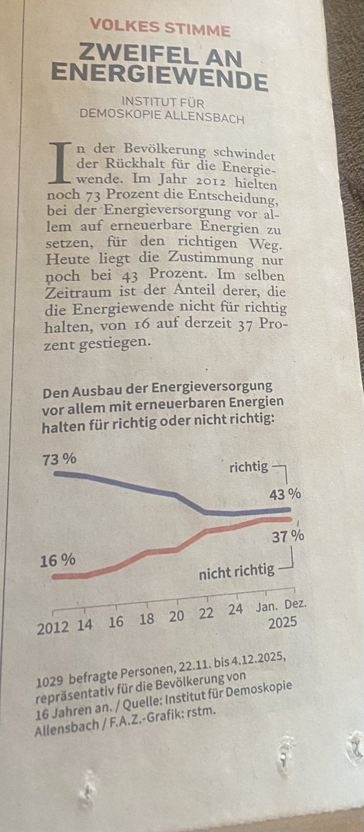 Christiane L. tweet media