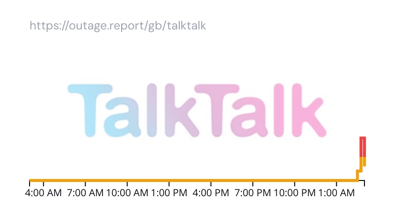 Outage.Report tweet media