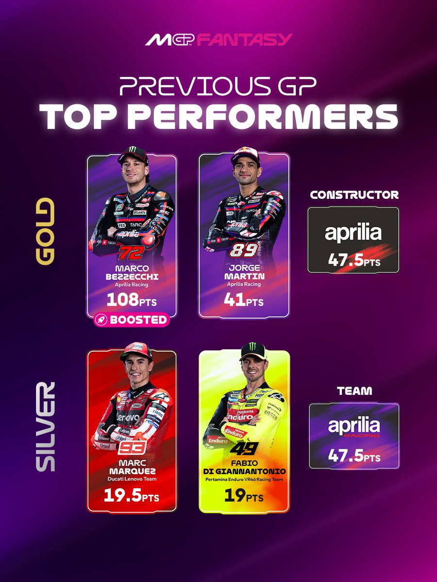 MotoGP™🏁 tweet media