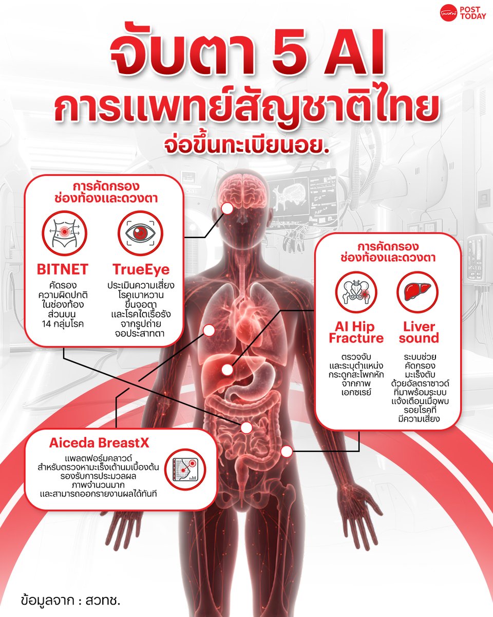 PostToday tweet media