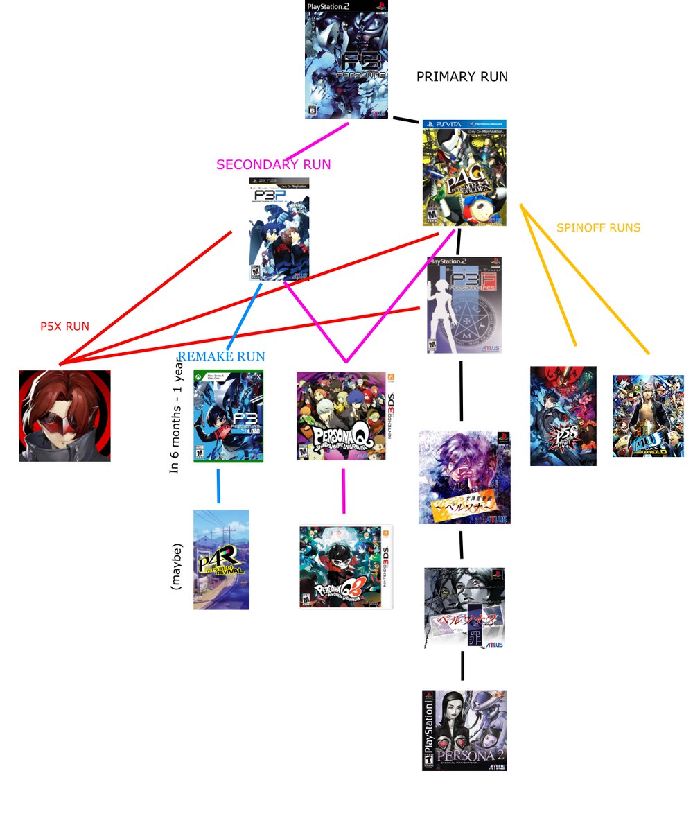 amen | playing P4G! tweet media