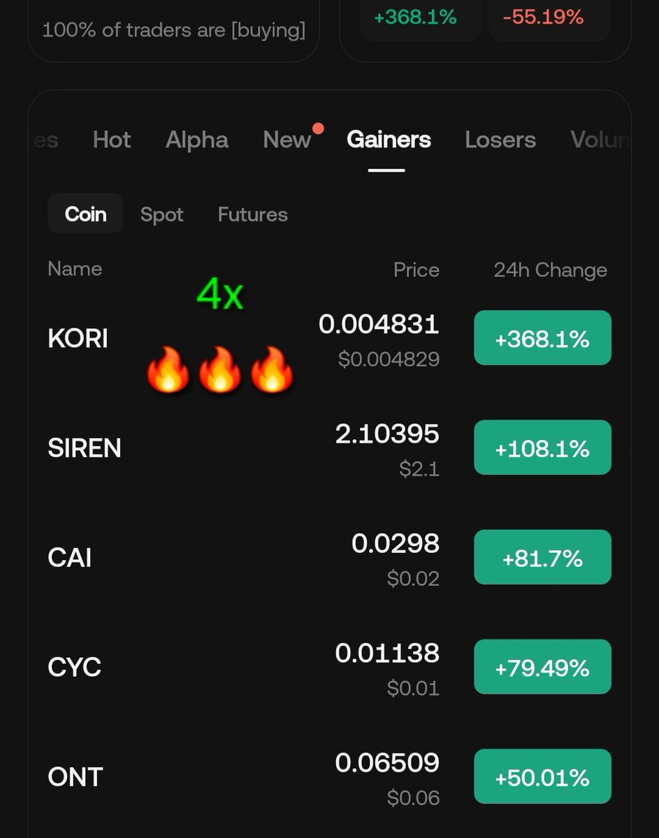 TIGER0568888's tweet image. $Kori #20x
🔥🔥🔥🔥
الصدارة من جديد وحكم السوق مع النمر
٤× بيوم واحد وما زلت عند رأيي قد نشاهد ٢٠×
The lead is back, and the market is dominated by Al-Nimr.
4x in one day, and I still maintain my opinion; we might see 20x.