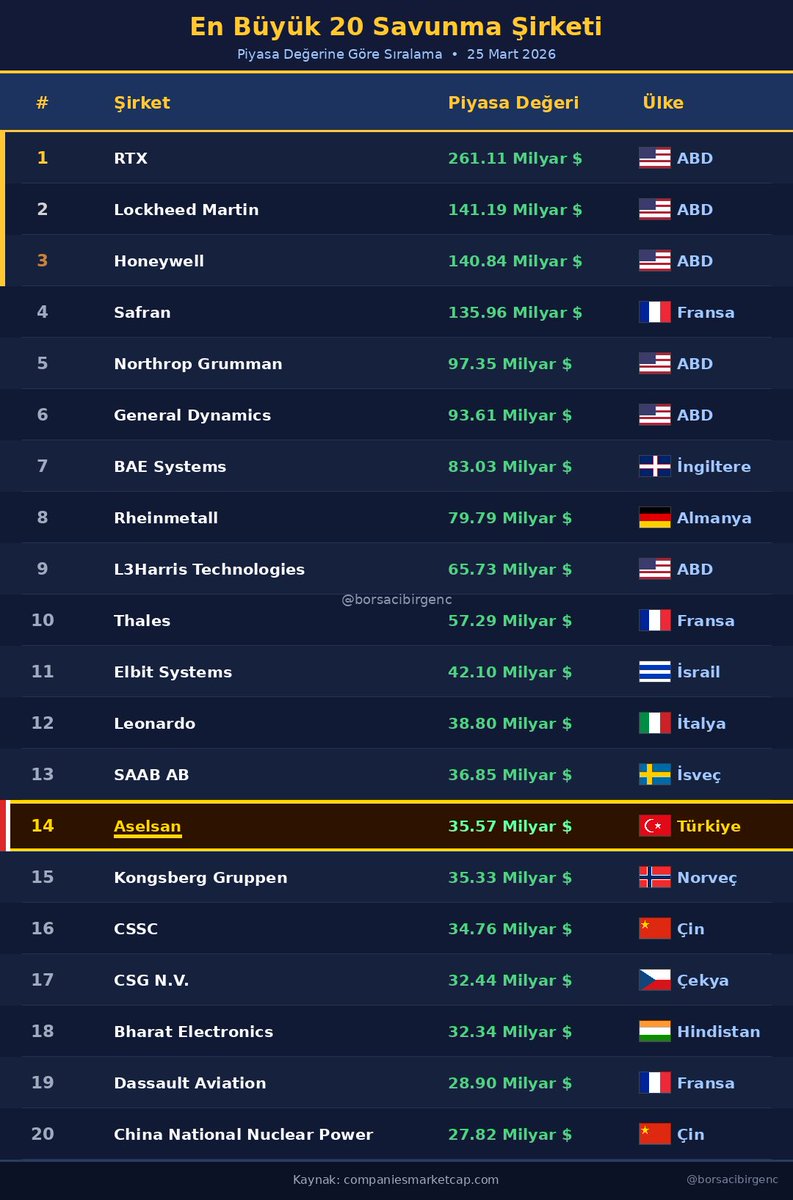 Taban yiyen Buffett tweet media